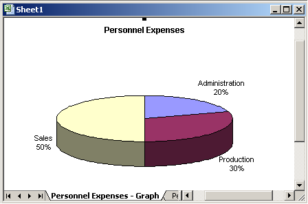 Excel graph